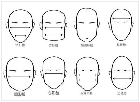 申字臉 面相|【面形面相】從面形面相透視性格秘密！一次搞懂10大常見臉型！。